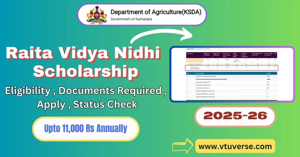 Raita Vidya Nidhi Scholarship 2025-26